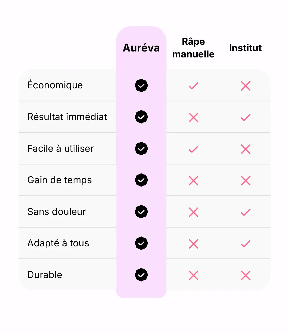 Auréva SoftTouch